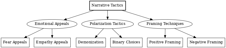 Cognitive domain in war