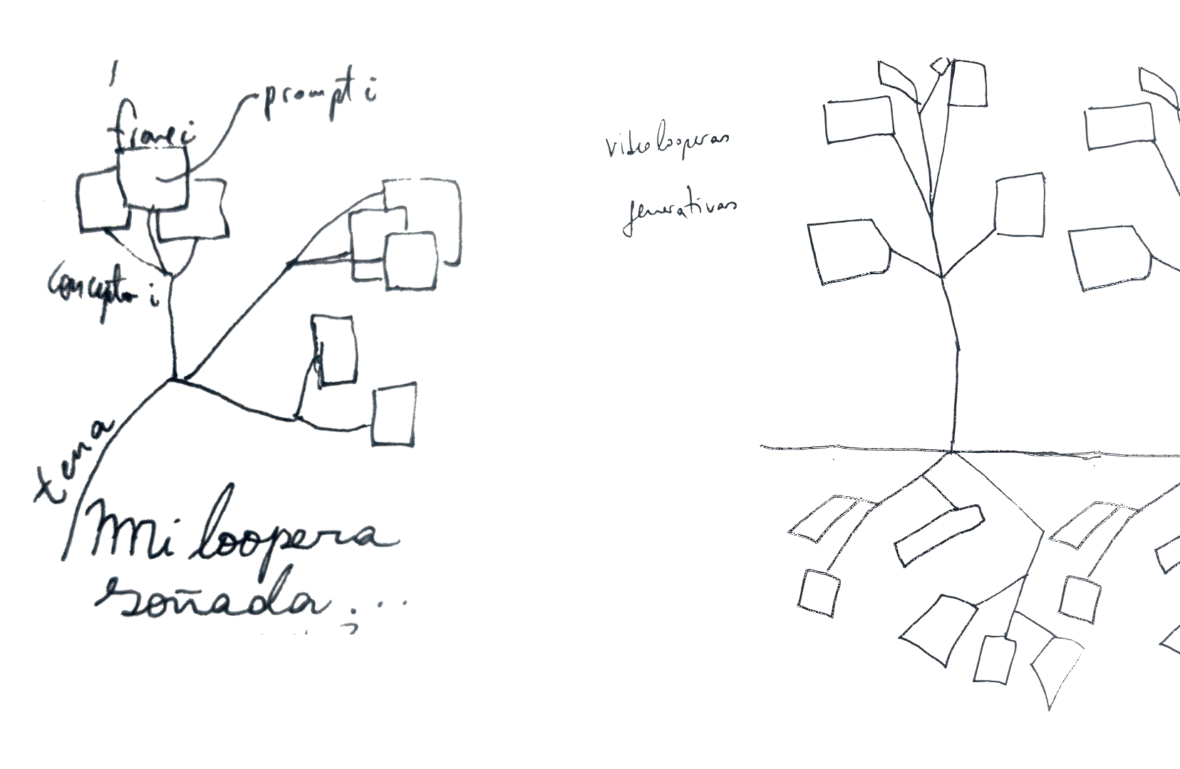 Screenshot de la pantalla mostrando un sistema con multiples videos que intervienen la imagen de laura richardson
